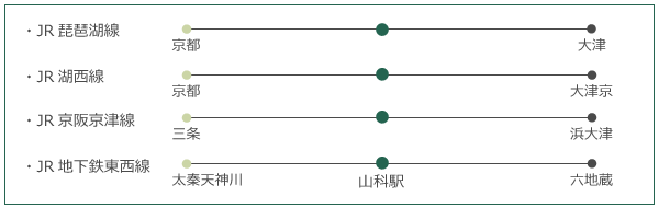 京阪　地下鉄JR